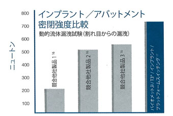 密閉強度比較